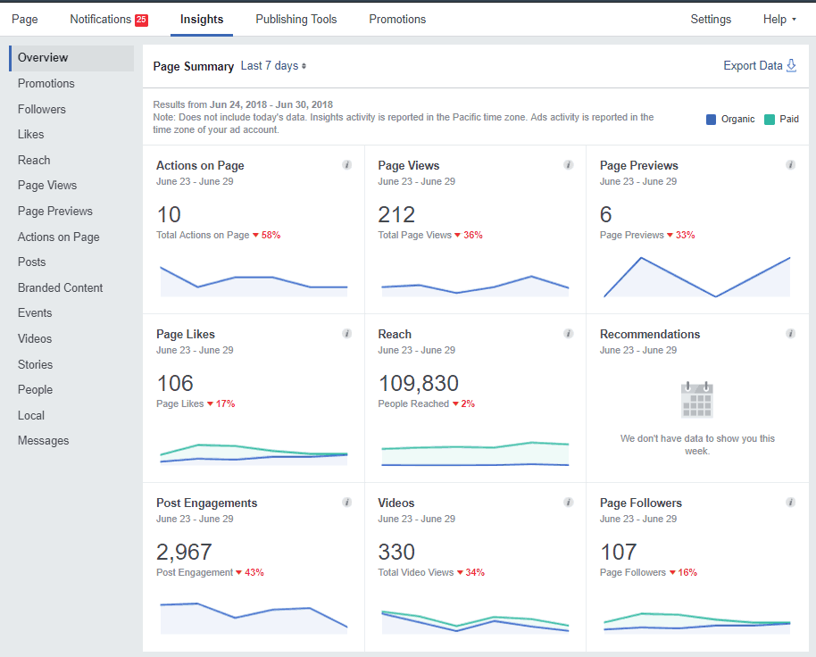 Facebook Social Media Analytics screenshot